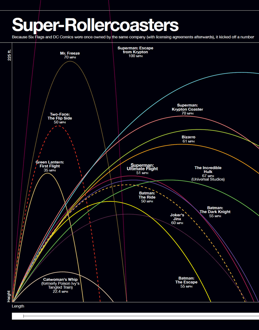 Super Graphic A Visual Guide to the Comic Book Universe - photo 48