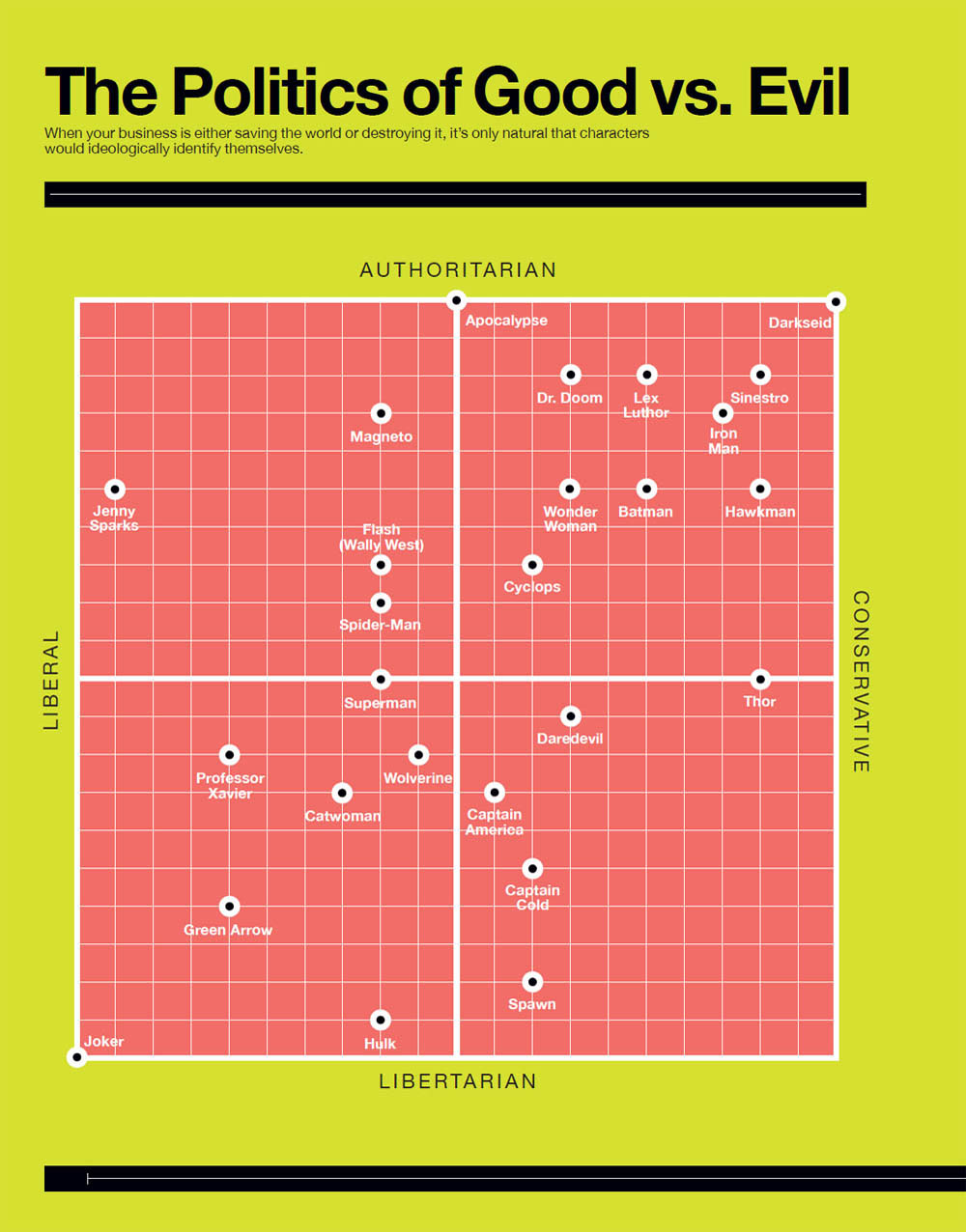 Super Graphic A Visual Guide to the Comic Book Universe - photo 50