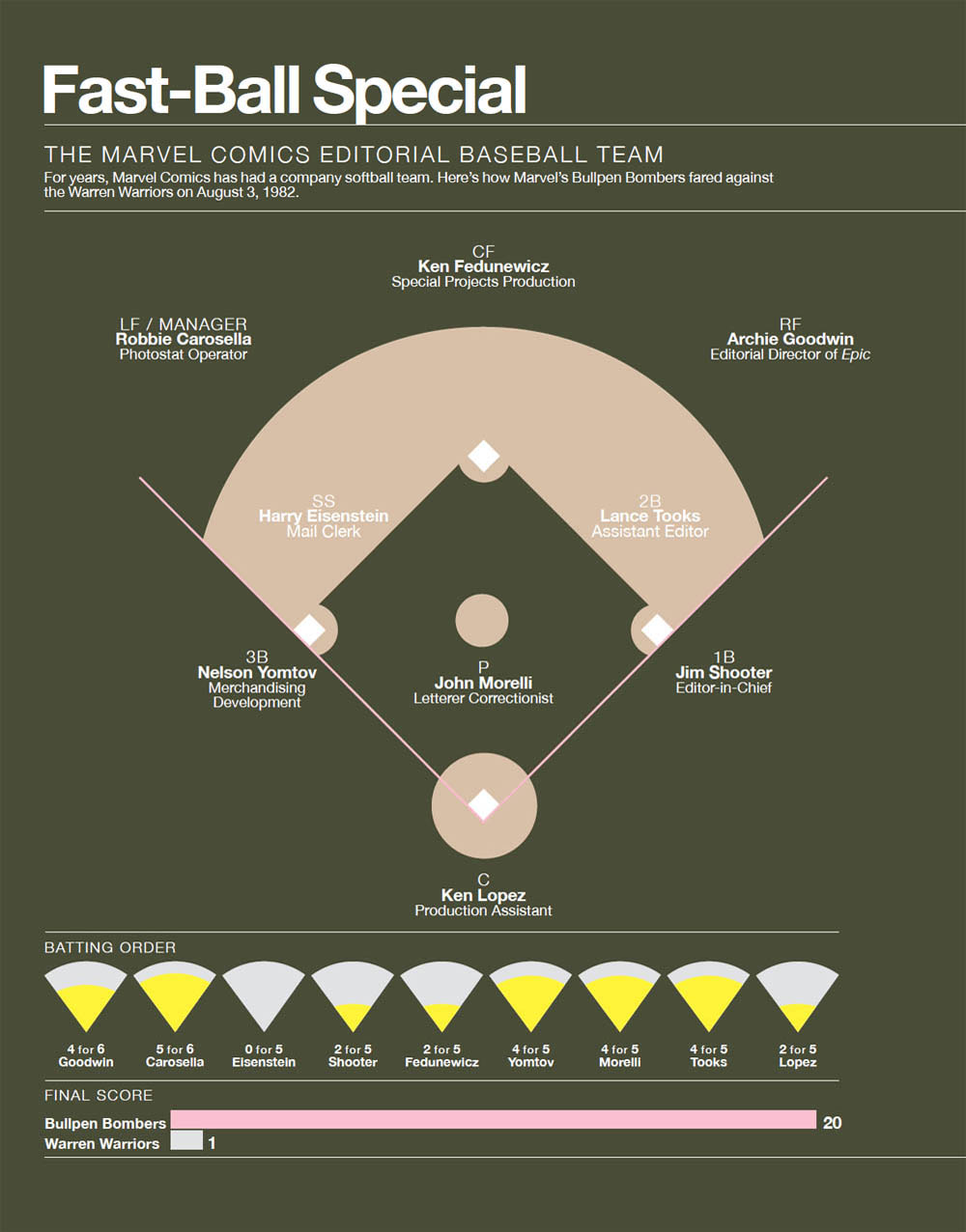 Super Graphic A Visual Guide to the Comic Book Universe - photo 52