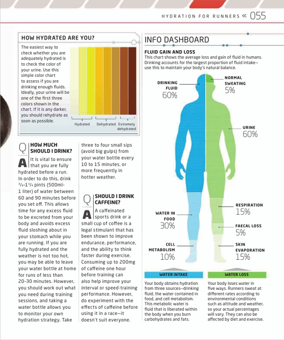 The Complete Running and Marathon Book - photo 56