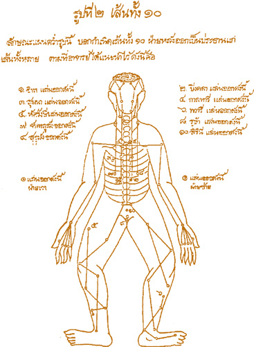 An ancient Thai temple drawing of the sen energy system showing the energy - photo 7