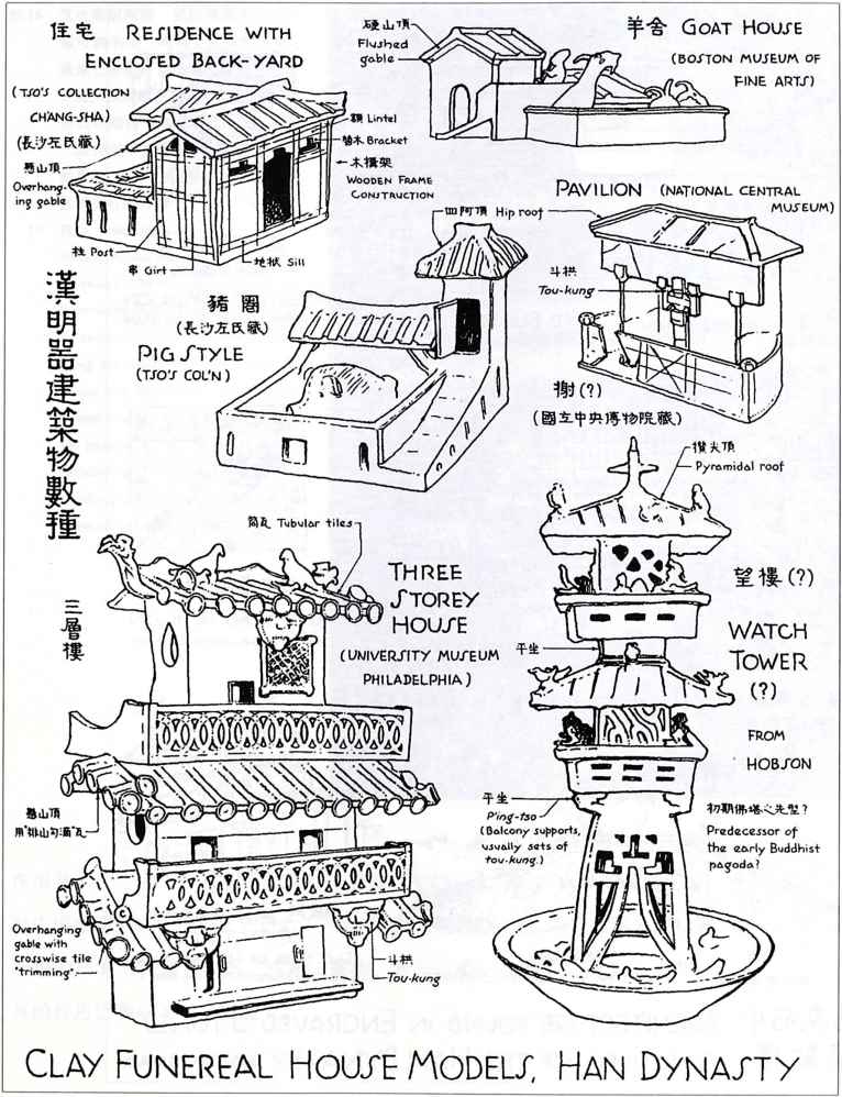 14Clay house models from Han tombs 15Architecture depicted in Han - photo 23