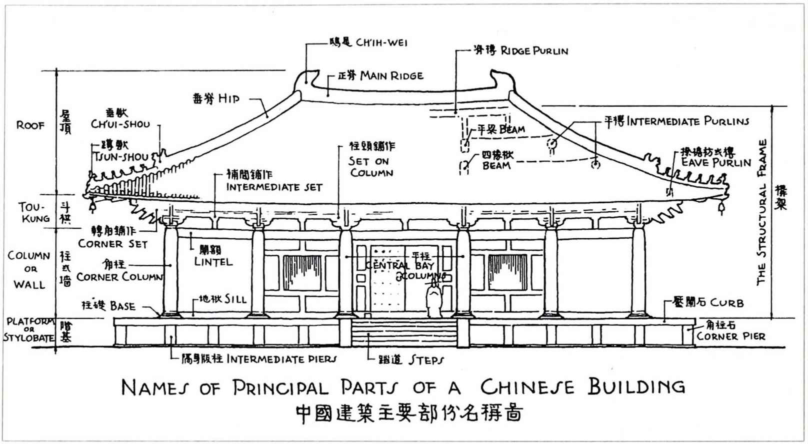 1Principal parts of a Chinese timber-frame building 2The Chinese order - photo 8