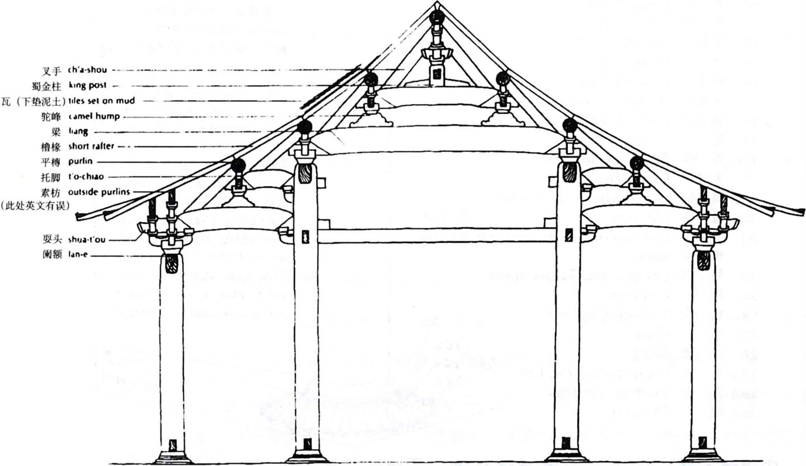 4Section showing flexible beam skeleton supporting curved roof 857144 - photo 11