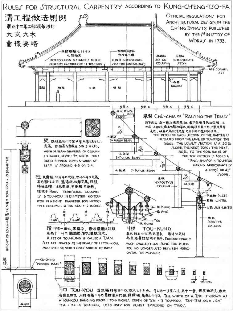 8Ch ing dynasty rules for structural carpentry 151062110606151414202 64603 - photo 15