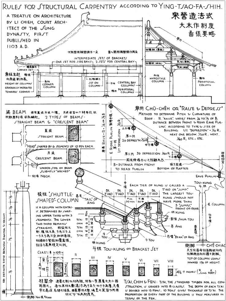 7Sung dynasty rules for structural carpentry 121100 1223 618907 17341733 - photo 14