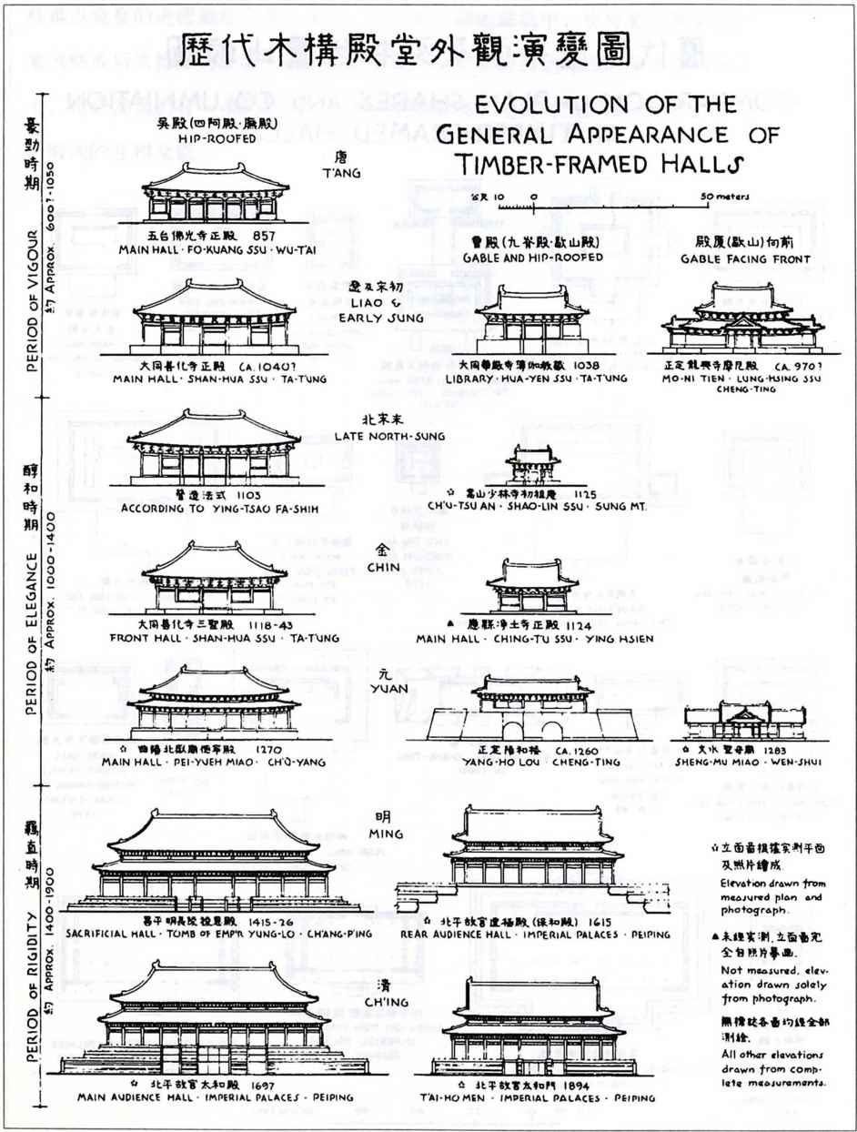 20Evolution of the general appearance of timber-frame halls 21Comparison - photo 30