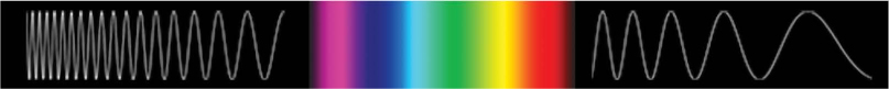 FIGURE 1 Qualitative depiction of the visible spectrum among other invisible - photo 5