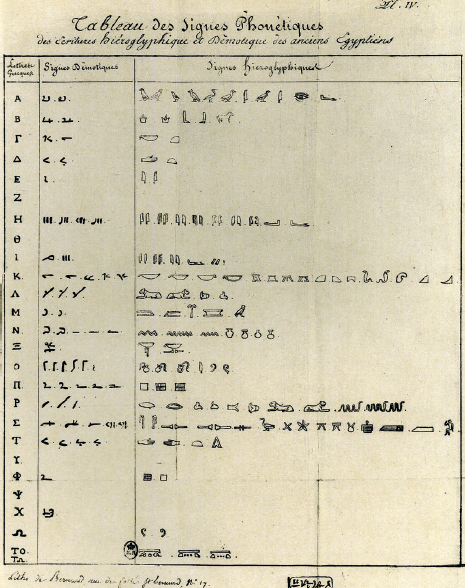 Jean-Franois Champollions code for deciphering the Rosetta Stone held the key - photo 7