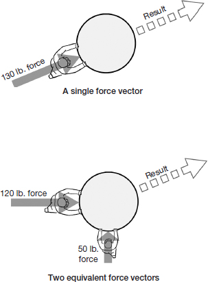 A force is expressed graphically by a vector A vectors length is its - photo 8