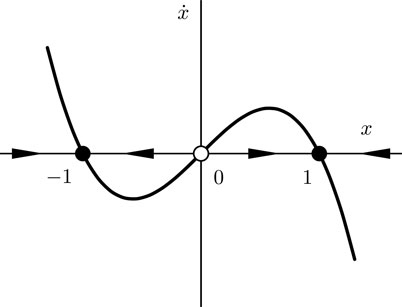 xtet11x02e2t1dependingonthesignoftheinitialcondition 225 x112cosx - photo 4