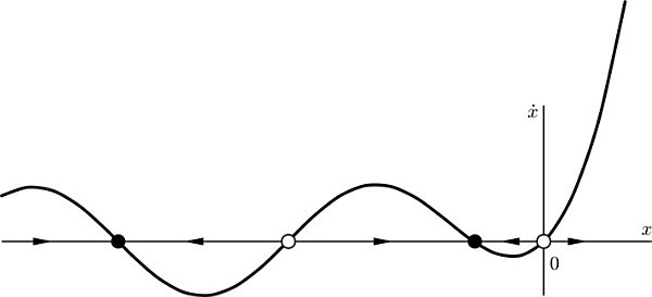 There are fixed points at x12n n and x 0 Unable to find an analytic - photo 9