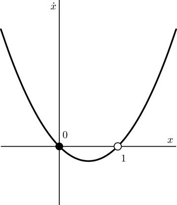 2211 RC circuit QV0RQRCQ1RCQV0RQ00 Multiply by an integrating factor - photo 11