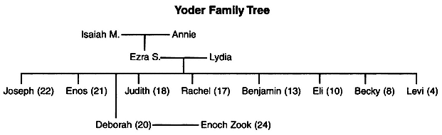 Yoder Family Tree Page 9 Acknowledgments Esther Stuter is - photo 5