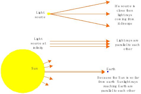 Figure 12 Illustration of the basic physics principle which states that - photo 2