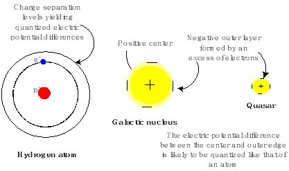 Figure 22 The charge separation interaction causes oppositely charged matter - photo 2