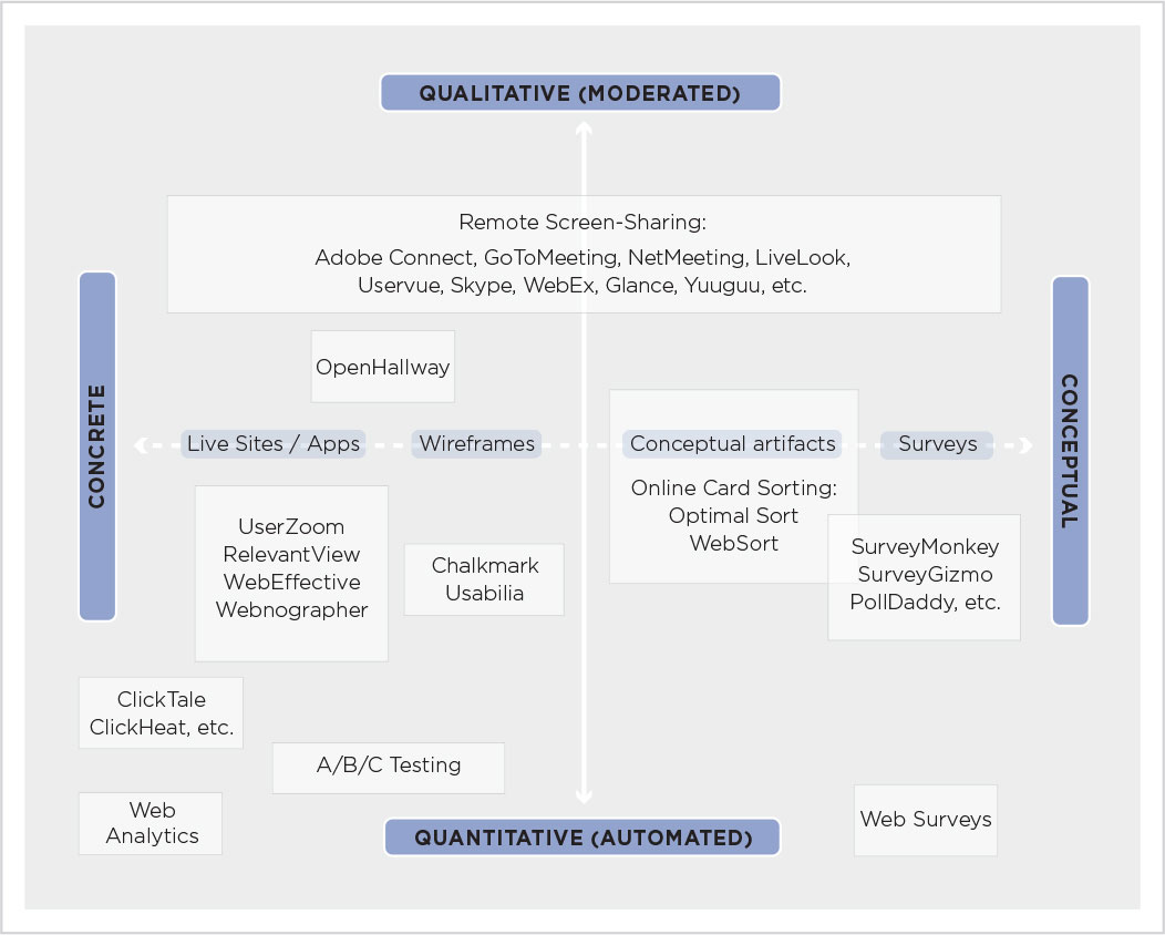 Courtesy of Nate Bolt CEO Bolt Peters User Experience This is a framework - photo 8