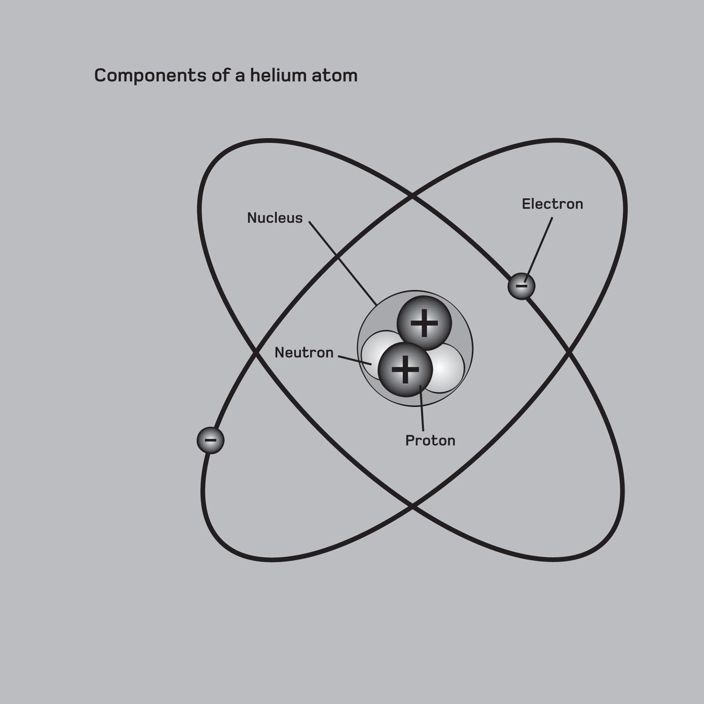 Subatomic particles T he question of what is fundamental is a core pursuit of - photo 5