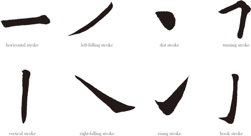 Basic Strokes of a Chinese Character The following discussion will centre on - photo 5