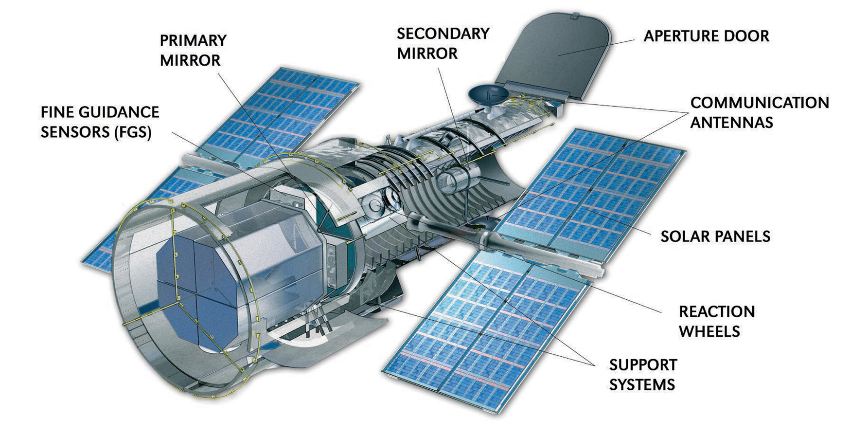 The NASA Hubble Space Telescope was designed to be serviced by astronauts in - photo 8