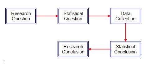 Statistics especially business statistics is the science of good decision - photo 1