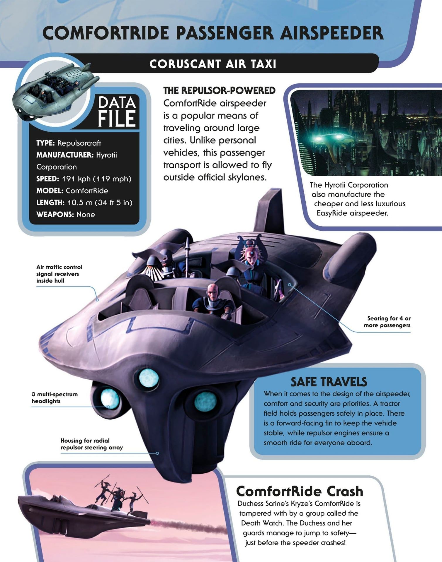 COMFORTRIDE PASSENGER AIRSPEEDER CORUSCANT AIR TAXI DATA FILE TYPE - photo 9