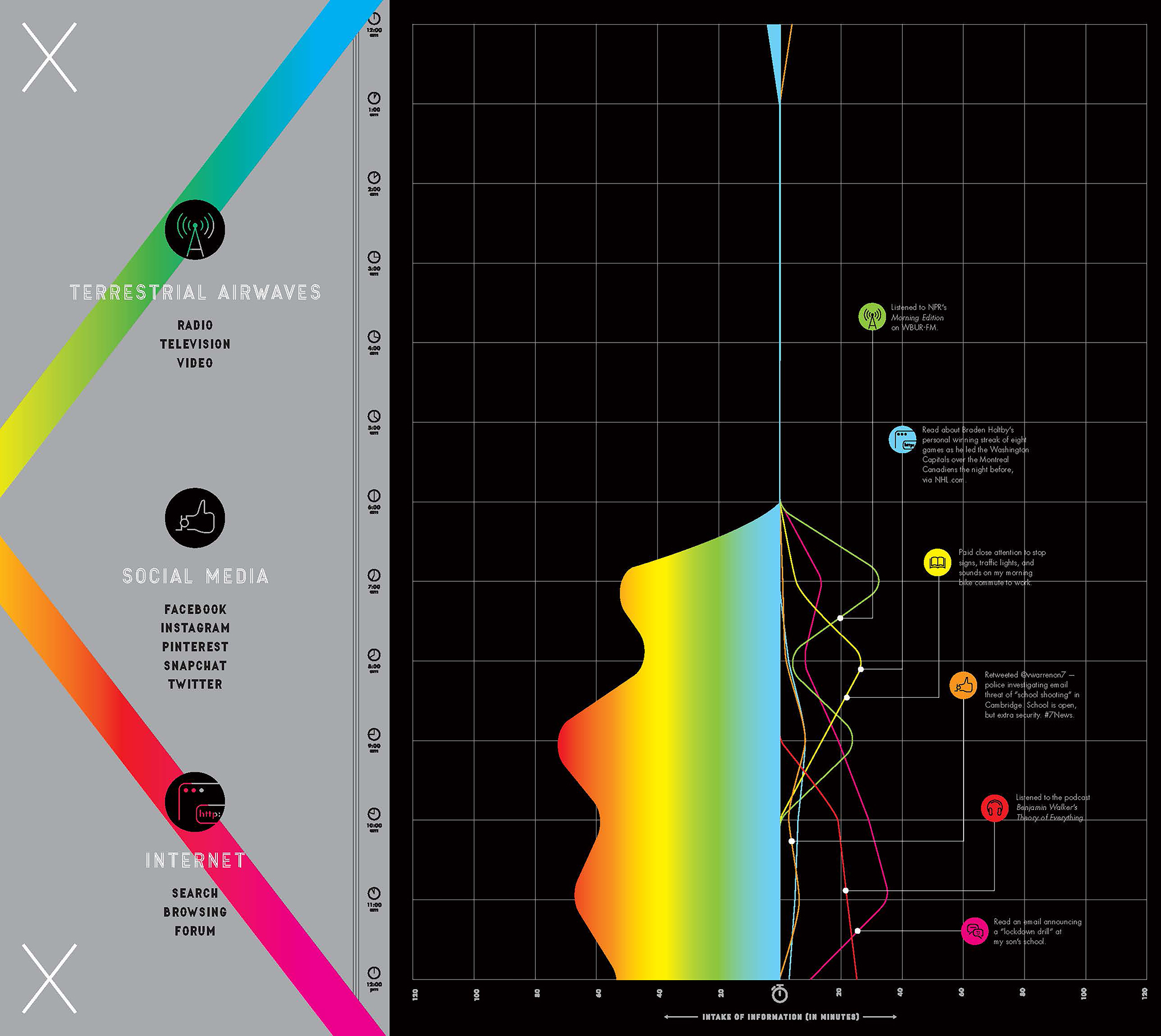 The Best American Infographics 2016 - photo 10