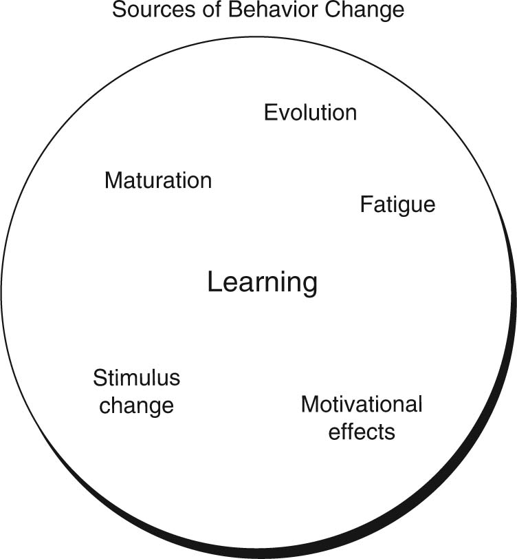 Possible mechanisms that can result in changes in behavior Note that learning - photo 2