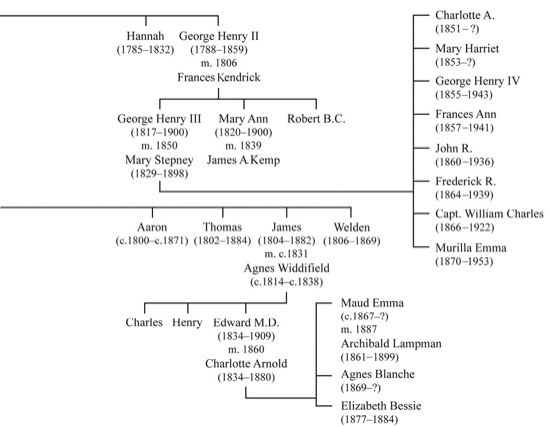 Bibliography Books and Theses Primary Sources Adam Graham Mercer Toronto Old - photo 5