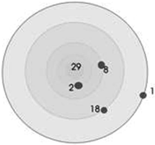 Figure 1-1 The Bohr model of the copper atom The copper atom is composed of - photo 1