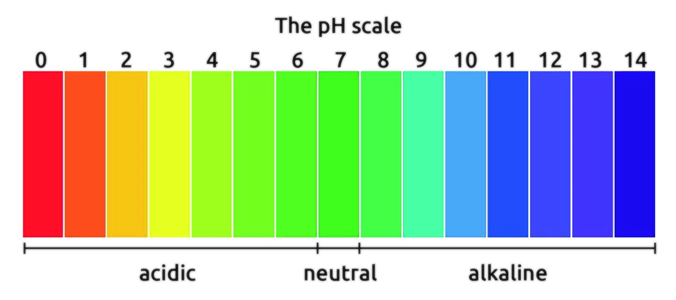 Your hairs typical pH balance is between 45 and 50 Hair is somewhat acidic - photo 1