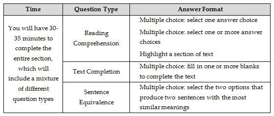 The Verbal Reasoning section tests your ability to a Comprehend interpret - photo 2