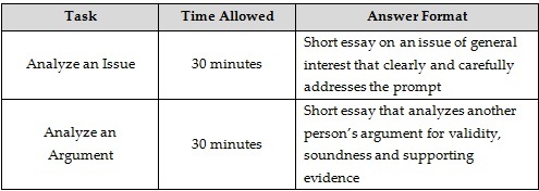 The Analytical Writing assessment tests your ability to a Coherently - photo 1