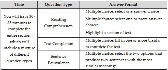 The Verbal Reasoning section tests your ability to a Comprehend interpret - photo 2