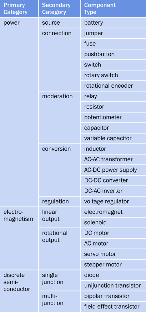 Figure P-1 The subject-oriented organization of categories and entries in - photo 2