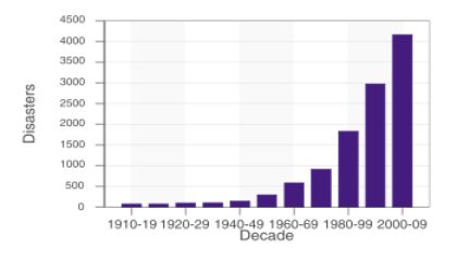 The History of Cloud Seeding The first domestic and government-funded cloud - photo 2