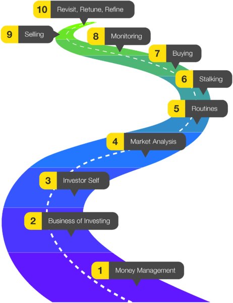 Your Roadmap to Success Novice investors may marvel at the lengthy preparation - photo 3