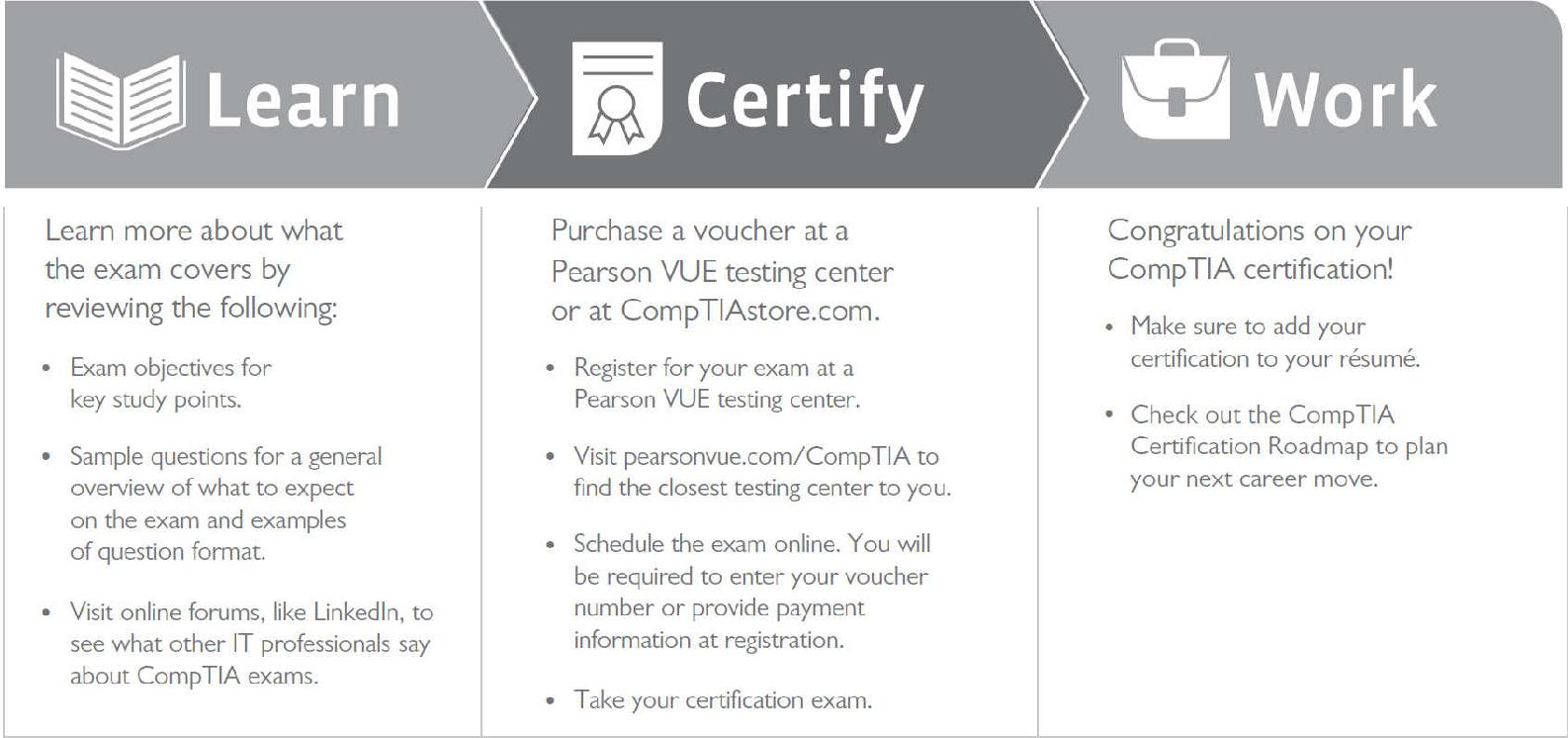 Learn More CertificationCompTIAorgcertificationscloud CompTIA Disclaimer - photo 3