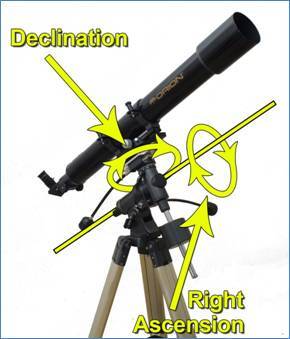 Figure 2 An EQ mount showing its rotational axes Equatorial mounts are - photo 2