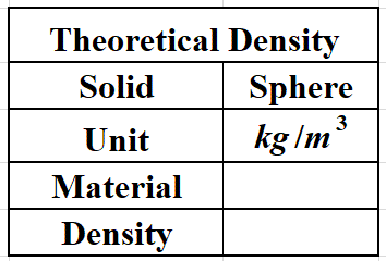 Experimental Procedure Spheres of the same Material Having Different Sizes - photo 1