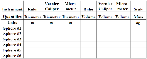 Calculations and Data Analysis Calculate the volumes of the spheres and log - photo 2