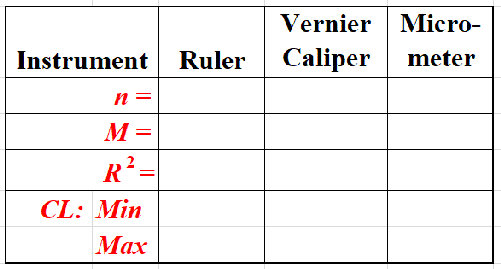 Table 0-4 Results Experimental density and their percentage differences - photo 3