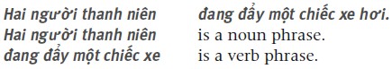 Simple sentences A simple sentence normally consists of two parts a subject - photo 11