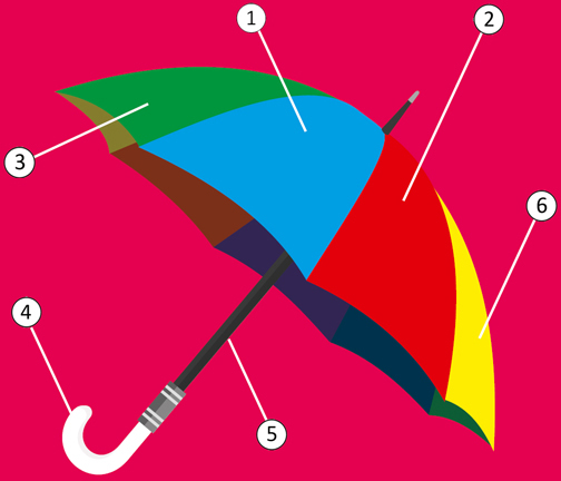 umbrella le parapluie 1 blue bleu 2 red rouge 3 green vert 4 white - photo 4