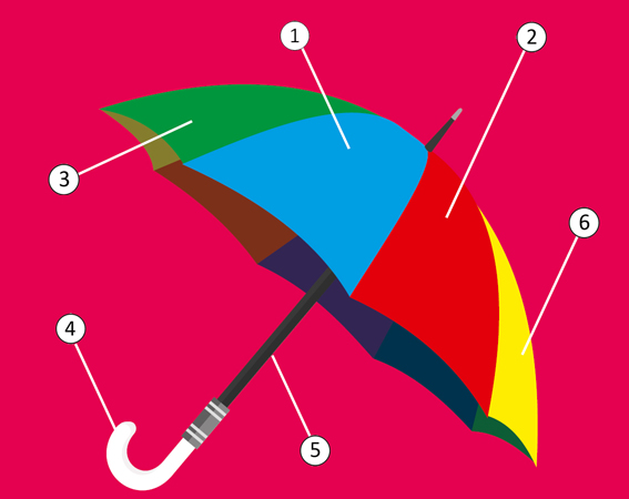 umbrella der Regenschirm 1 blue blau 2 red rot 3 green grn 4 - photo 4