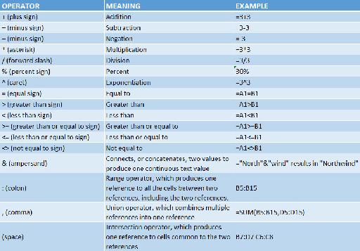 FORMULA TIPS The Function Wizard What does it do If you are unsure on - photo 11