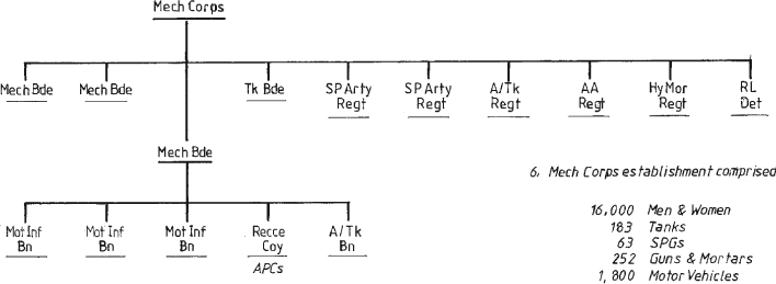 SOVIET STRENGTHS FOR OERATION BERLIN Front-line strengths excluding reserves - photo 3