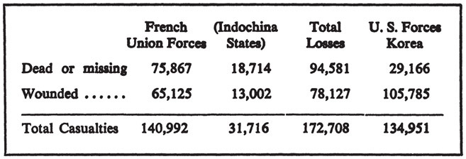 FRENCH AND AMERICAN LOSSES KILLED ONLY SINCE 1914 a See table on - photo 3