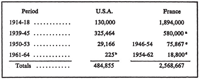 a See table on following page b Laos and South Viet-Nam c Does not include - photo 4