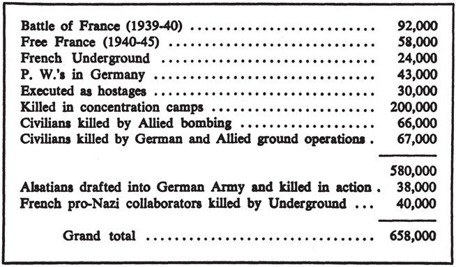 Appendix III REPORT ON VIET-NAM Note The following report on the situation - photo 5